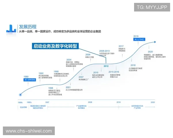 环球体育积极布局未来体育市场,推动体育产业数字化转型与全球化发展 环球体育积极布局未来体育市场,推动体育产业数字化转型与全球化发展