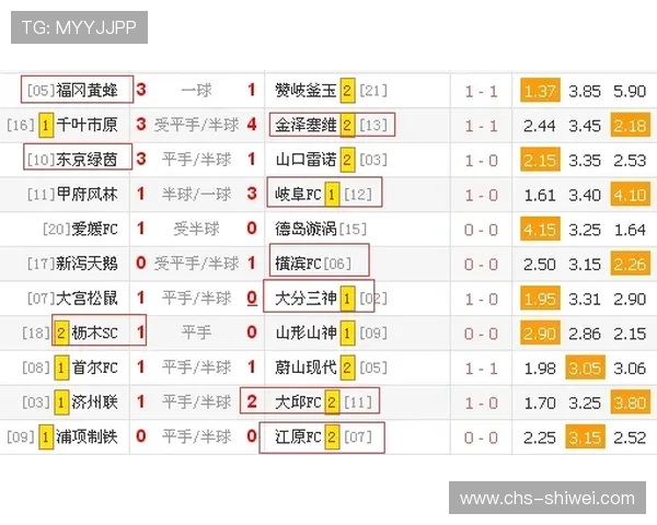 快速获取500足彩比分完整比分旧版的详细信息，提升您的比赛分析和投注决策效率